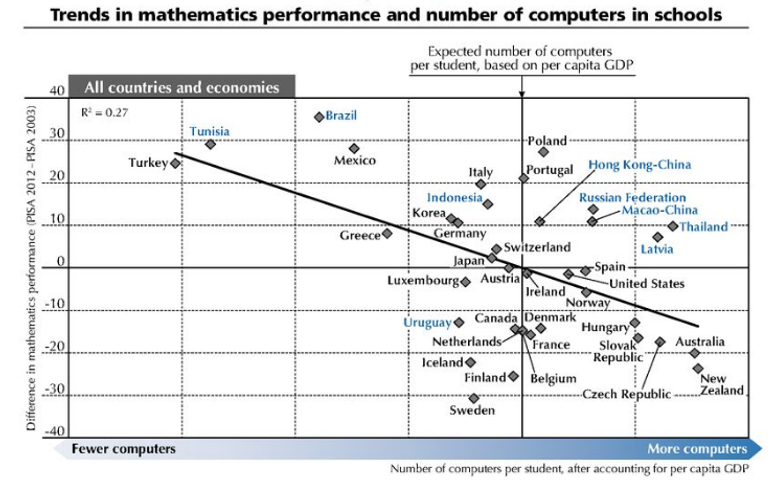 TECNOLOGIA, EDUCACION