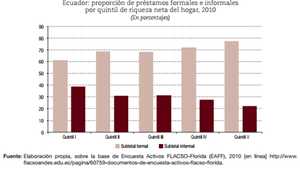 PRESTAMOS, CEPAL, DESIGUALDAD