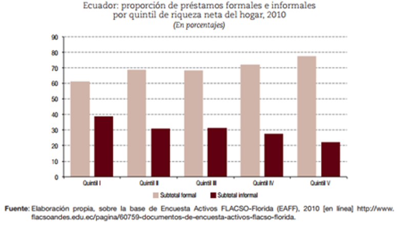 PRESTAMOS, CEPAL, DESIGUALDAD