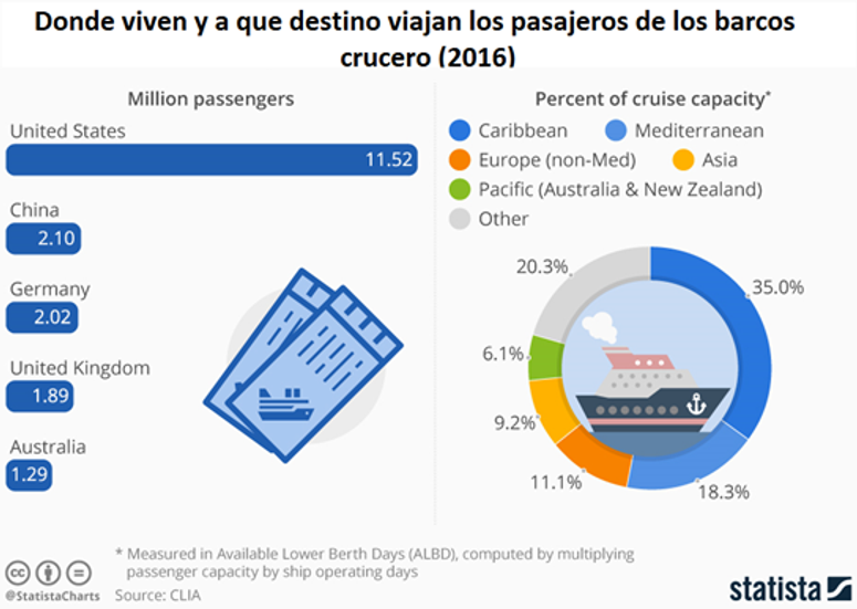 CRUCEROS, TURISMO, CARIBE