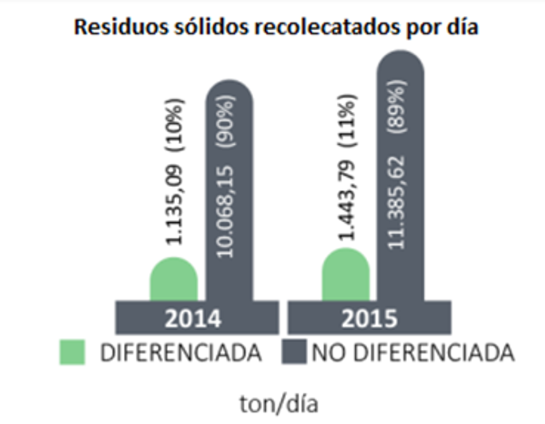 Residuos sólidos