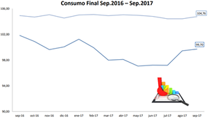 INFLACION, ECONOMÍA