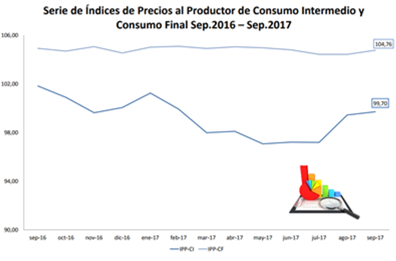 INFLACION, ECONOMÍA