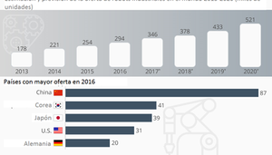 ROBOTS INDUSTRIALES