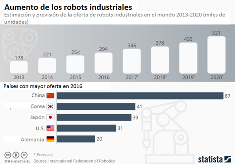 ROBOTS INDUSTRIALES
