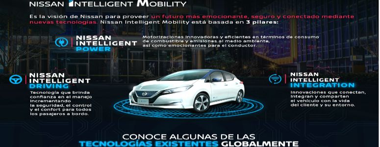 Nissan Intelligent Mobility 
