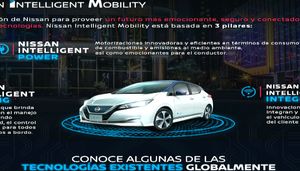 Nissan Intelligent Mobility 