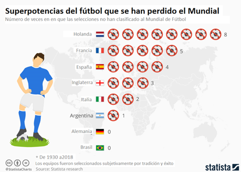 MUNDIAL ITALIA