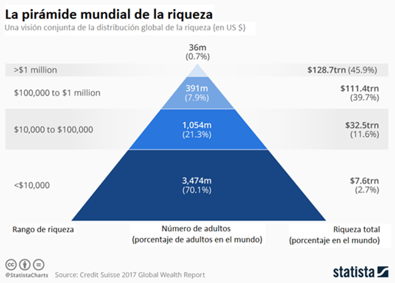 RIQUEZA MUNDIAL