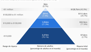 RIQUEZA MUNDIAL