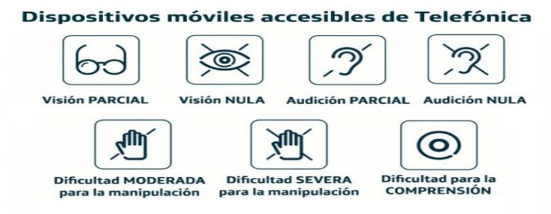 dispositivos móviles para superar dificultades visuales, auditivas, cognitivas o de destreza
