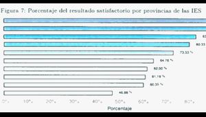 464 alumnos de la carrera de Derecho de la UTPL posicionan a la provincia de Loja