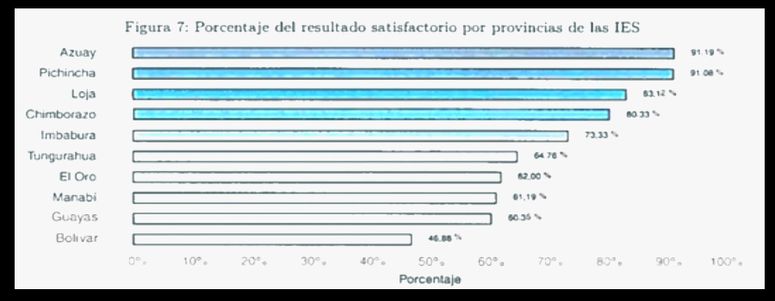 464 alumnos de la carrera de Derecho de la UTPL posicionan a la provincia de Loja