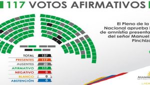 El legislativo ecuatoriano concedió este martes la primera de las 207 amnistías solicitadas por la CONAIE