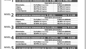 pensiones alimenticias 