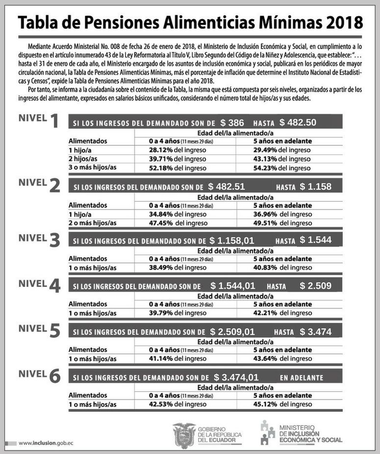 pensiones alimenticias 