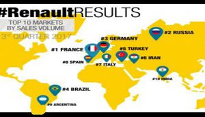 El Grupo Renault ha conseguido por 5º año consecutivo, un crecimiento de las ventas con 3.761.634 vehículos vendidos.