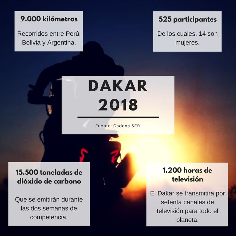 Dakar 2018