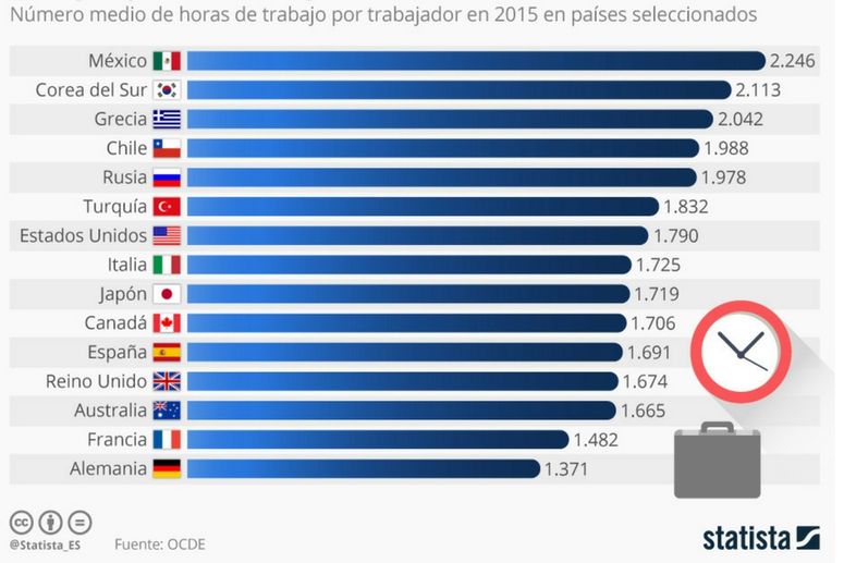 horas de trabajo