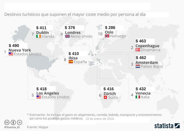 vacaciones más caras de 2018