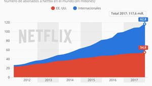 netflx 2018