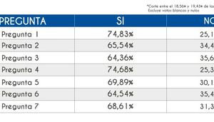 resultados consulta