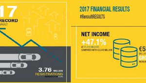 Renault consigue un nuevo récord de ventas