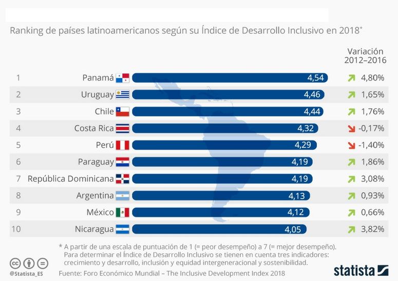 economías sanas