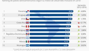 economías sanas