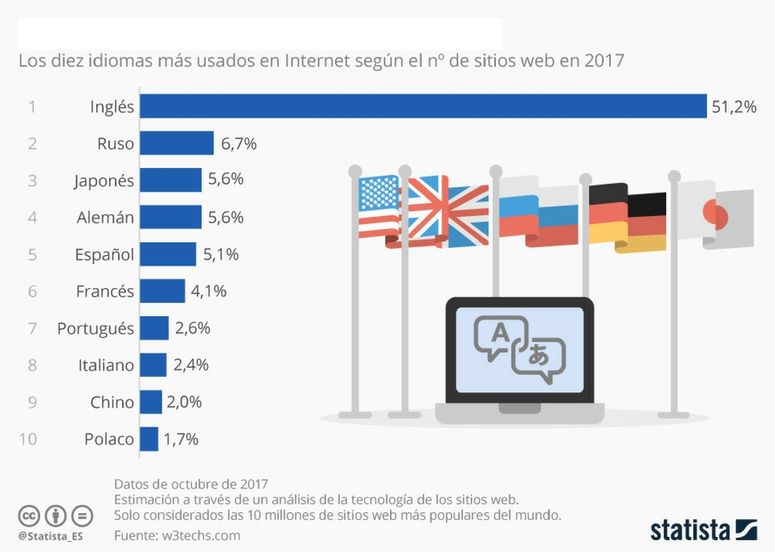 internet