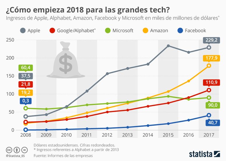 empresas