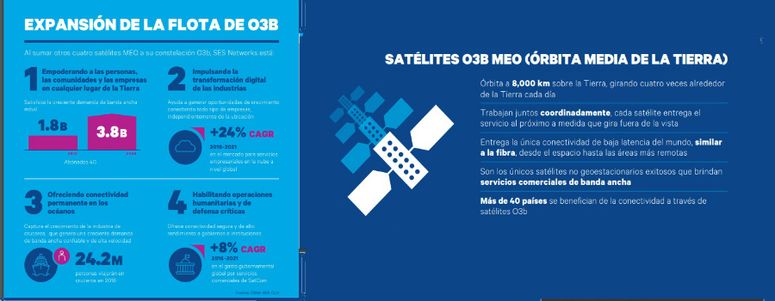 Satélites O3b MEO de SES lanzados para mayor cobertura de internet