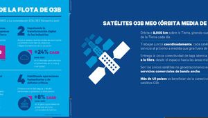 Satélites O3b MEO de SES lanzados para mayor cobertura de internet