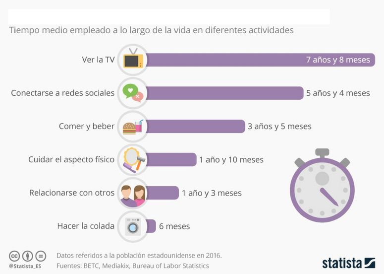 revistagestion.ec