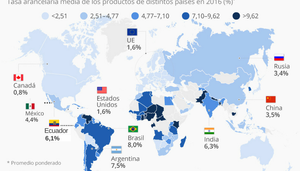 ¿A qué país sale más caro exportar productos?