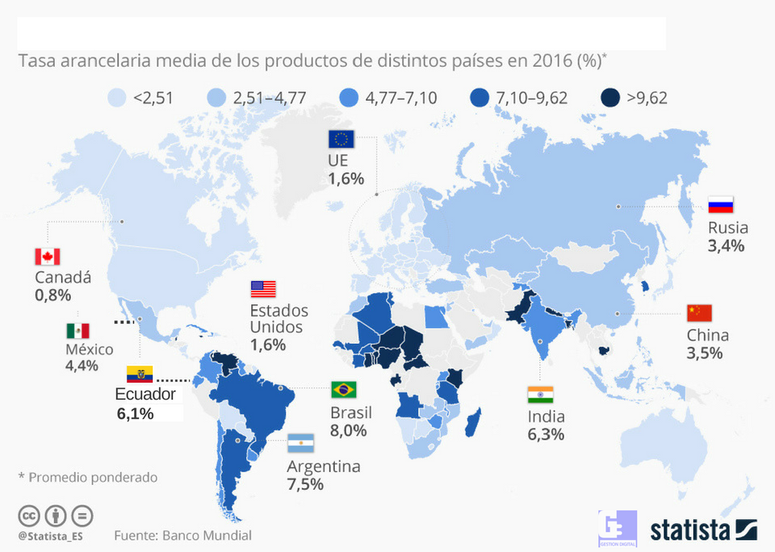 ¿A qué país sale más caro exportar productos?