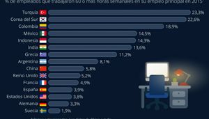 revistagestion.ec