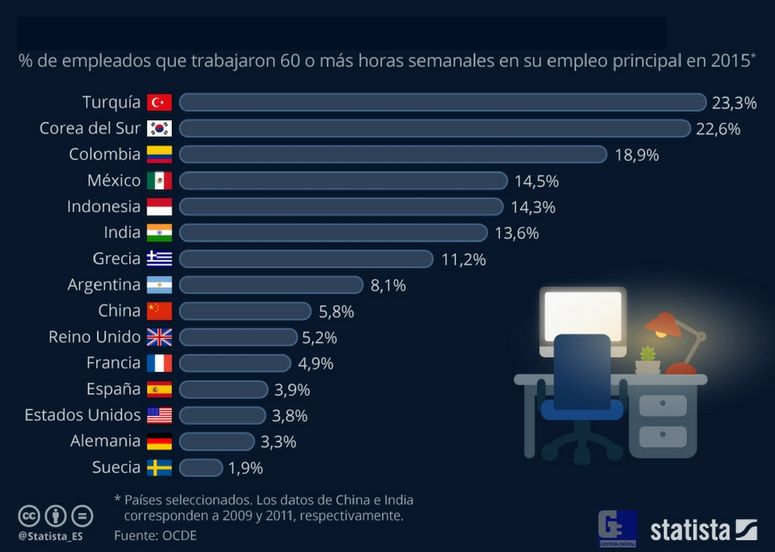 revistagestion.ec