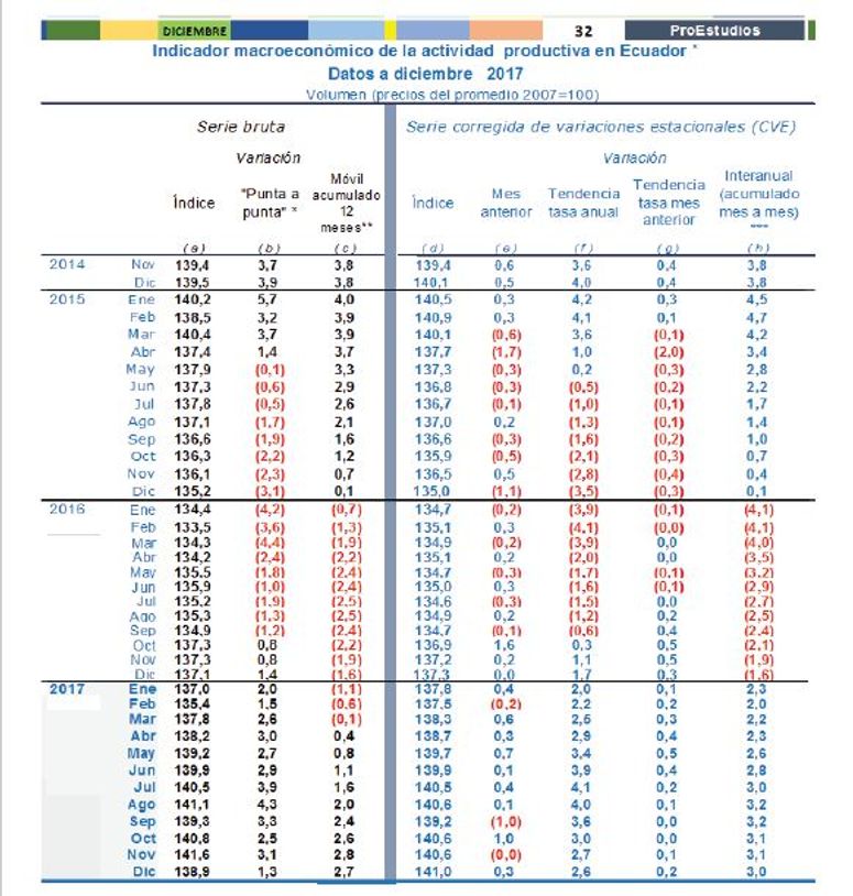 indicador macroeconómico