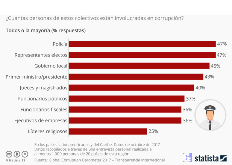 revistagestion.ec