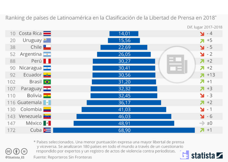 libertad de prensa