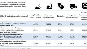 revistagestion.ec