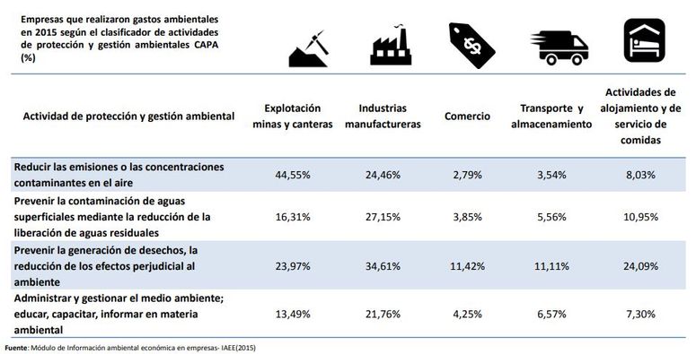 revistagestion.ec