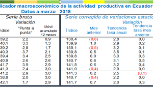 revistagestion.ec