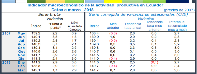 revistagestion.ec