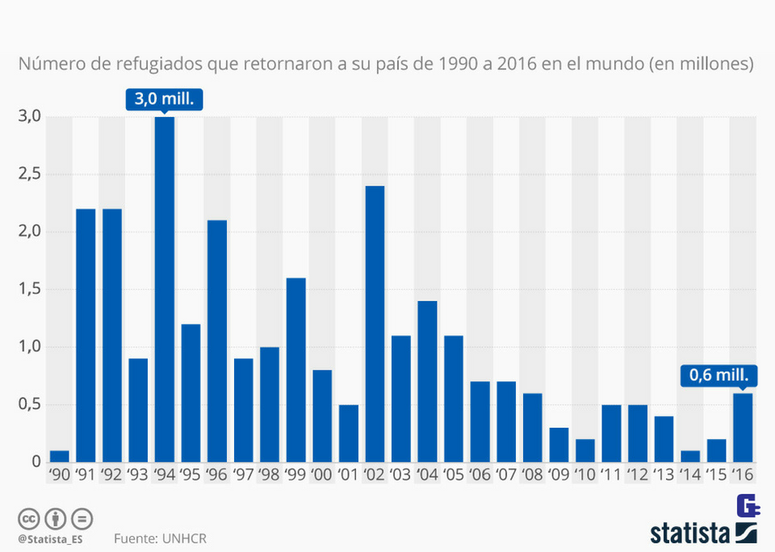 revistagestion