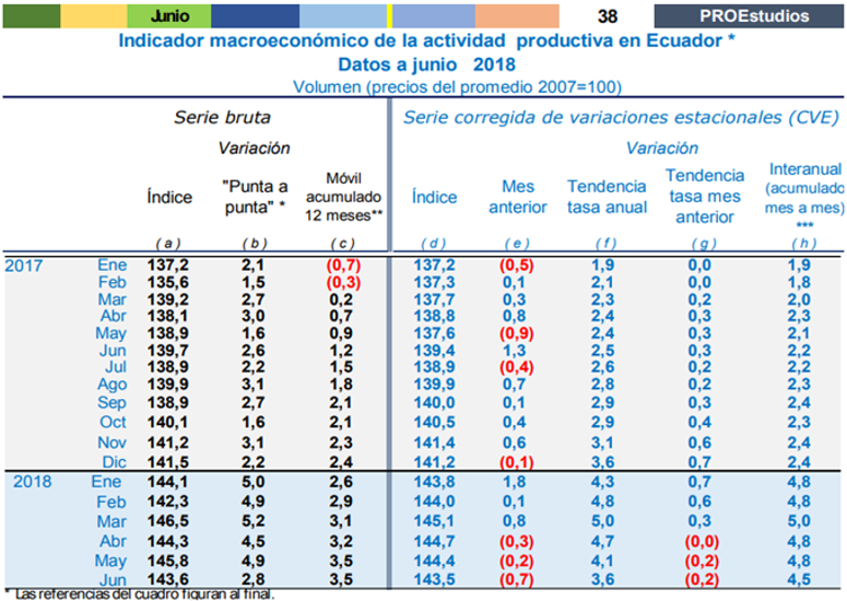 revistagestion