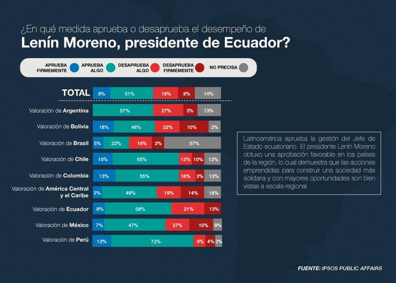 revistagestion.ec