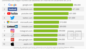 revistagestion.ec