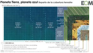 revistagestion